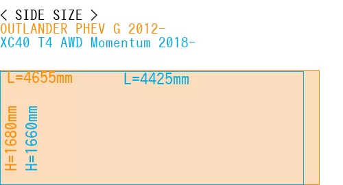 #OUTLANDER PHEV G 2012- + XC40 T4 AWD Momentum 2018-